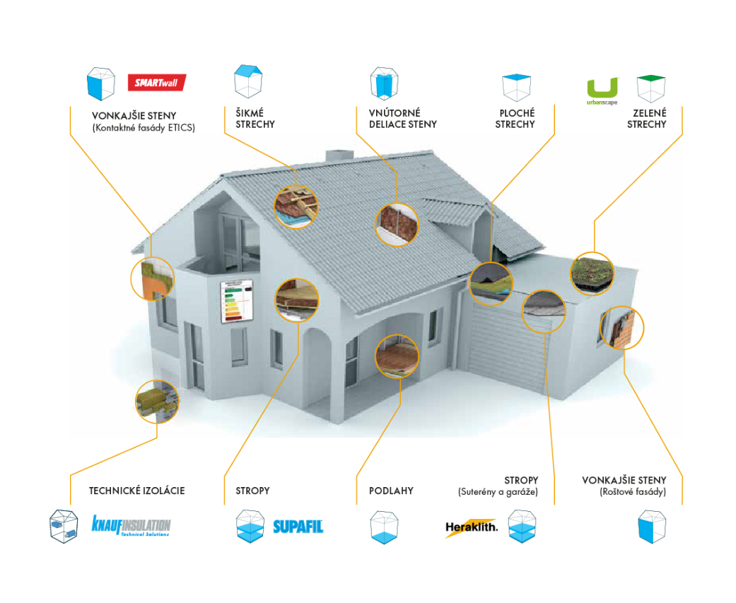 Zateplení KNAUFINSULATION